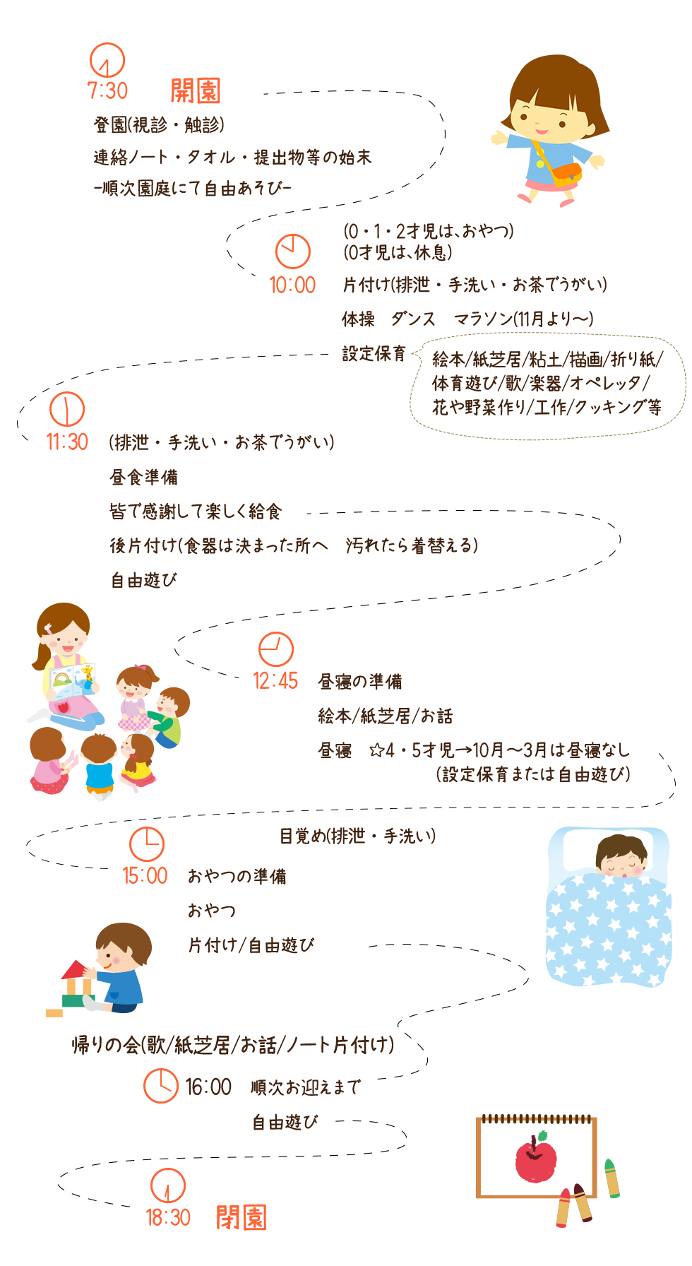 開園から閉園までの流れ