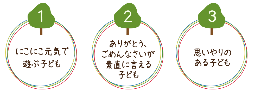 にこにこ元気で遊ぶ子ども、ありがとう、ごめんなさいが直に言える子ども、思いやりのある子ども