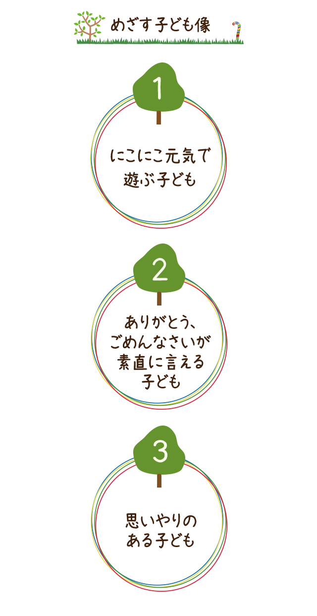 にこにこ元気で遊ぶ子ども、ありがとう、ごめんなさいが直に言える子ども、思いやりのある子ども